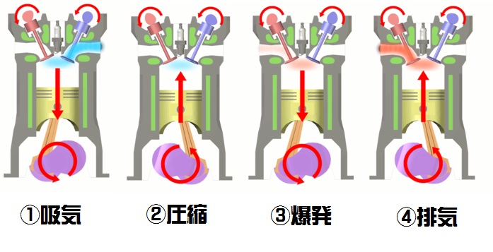 ４サイクル