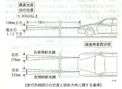 ライト検査