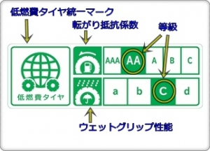 エコラベル