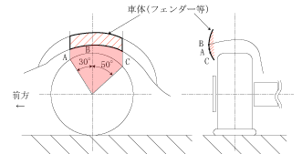 はみタイ規程